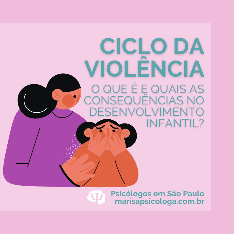 Ciclo da violência